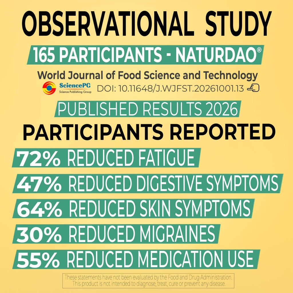 NATURDAO PLUS DAO Enzyme Histamine Blocker in official packaging highlights study results, available at Curat Cart.