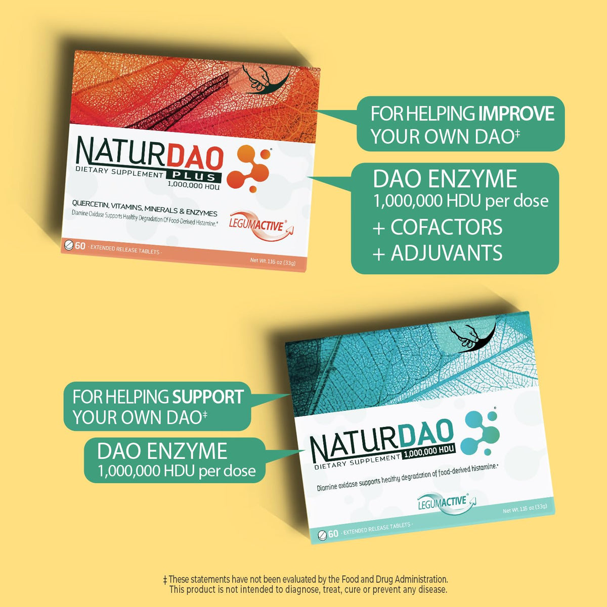 NATURDAO PLUS DAO Enzyme Histamine Blocker in official packaging, promoting high-quality ingredients at Curat Cart.