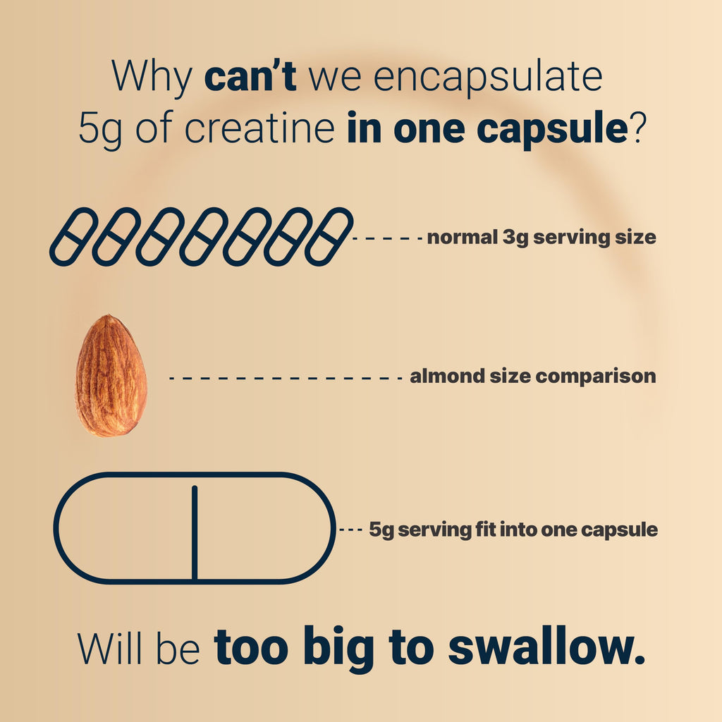 NatureBell Creatine Monohydrate Capsules showcase a unique size comparison, emphasizing quality and serving size. Available at Curat Cart.