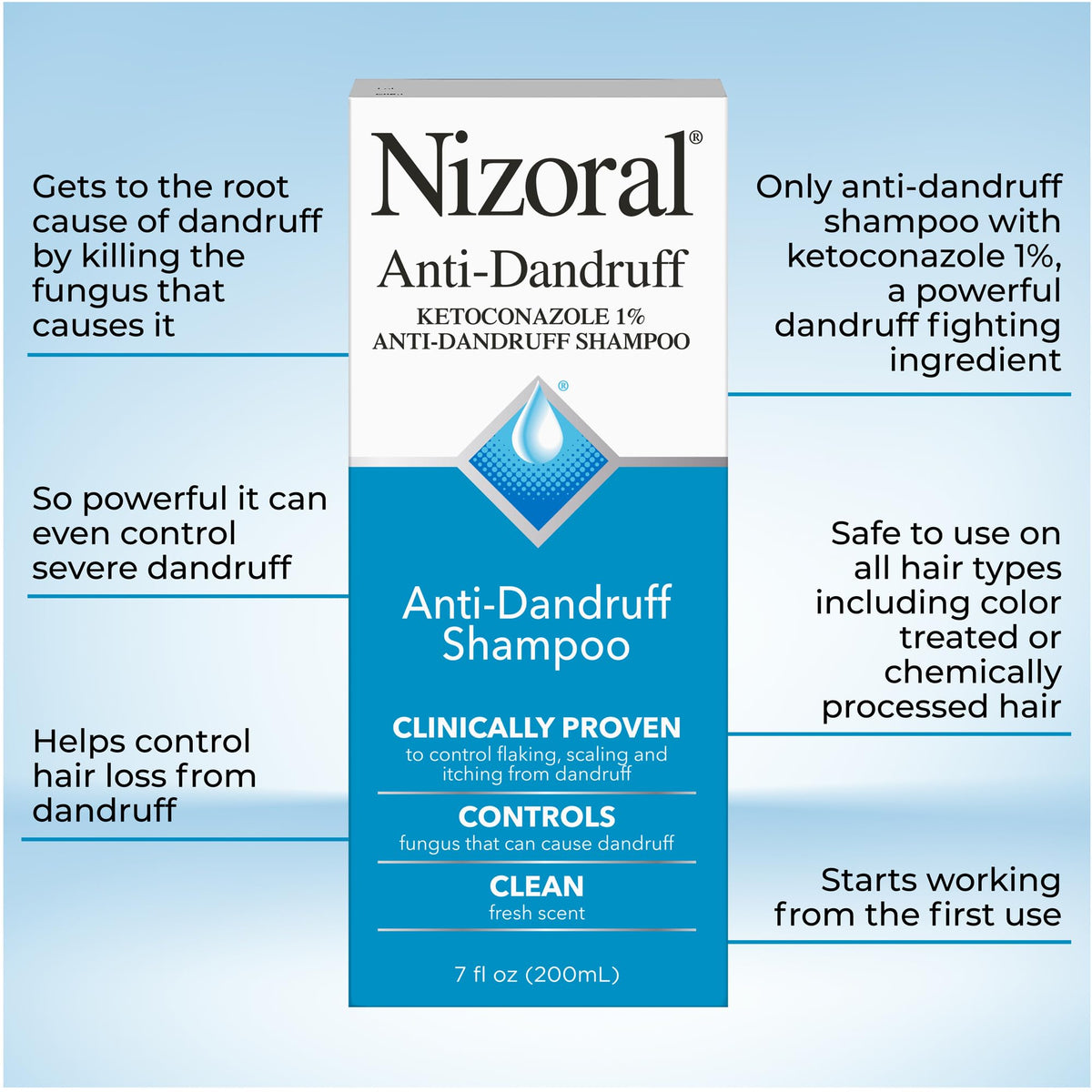 Nizoral Anti-Dandruff Shampoo, 7 fl oz, effectively controls dandruff. Verified by CuratCart for quality assurance.