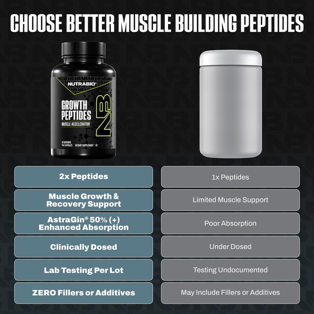 NutraBio Growth Peptides Muscle Accelerator, 100% Authentic and available in India at Curat Cart. Boost muscle growth with zero fillers.