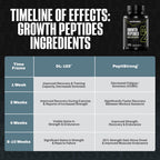 NutraBio Growth Peptides Muscle Accelerator offers enhanced recovery and strength. Specially curated by Curat Cart for premium performance.