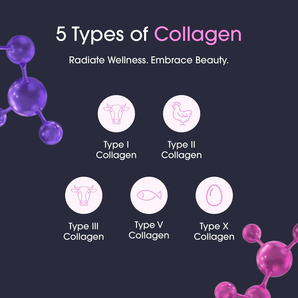 Discover 5 collagen types in Obvi Burn Elite Thermogenic Collagen, specially curated by Curat Cart for radiant wellness.