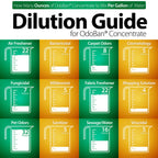 Dilution guide showcasing OdoBan Disinfectant Odor Eliminator, a premium import ideal for various cleaning solutions. Available at Curat Cart.