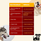 Discover OH NORMAN Dog Dental Wipes, specially curated by Curat Cart for effective pet dental care. Perfect for your furry friend.