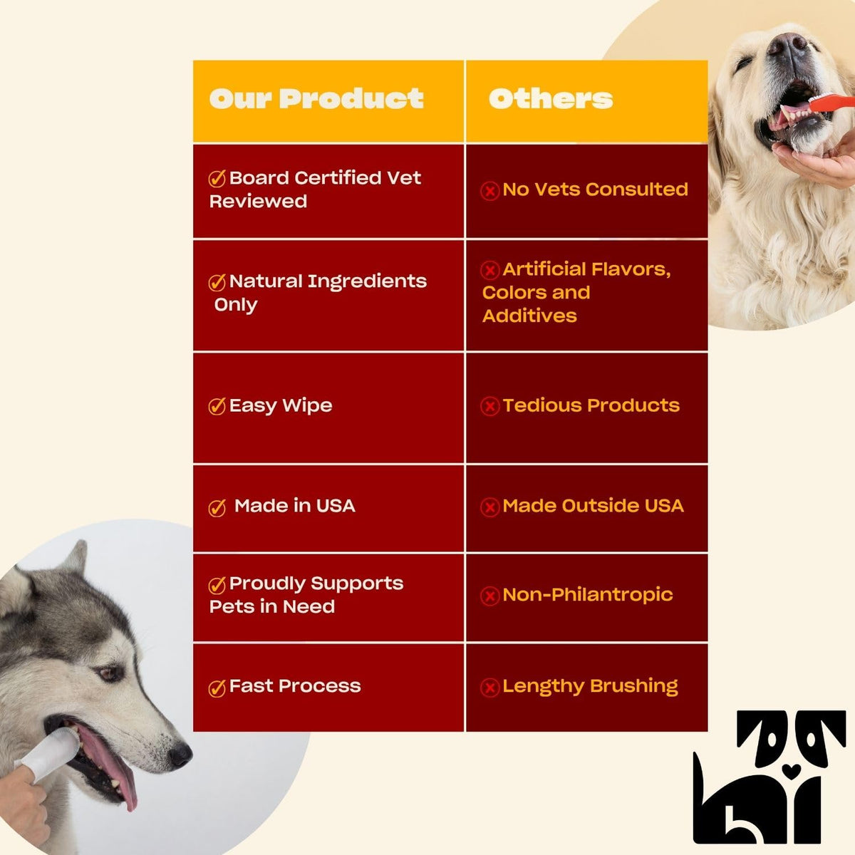 Discover OH NORMAN Dog Dental Wipes, specially curated by Curat Cart for effective pet dental care. Perfect for your furry friend.
