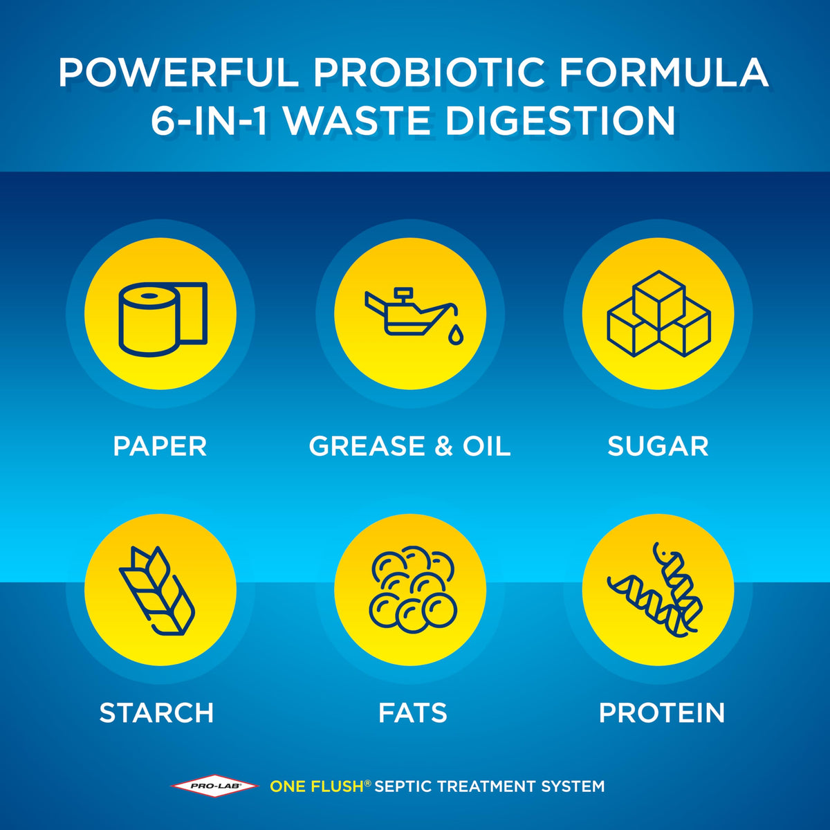 Discover how One Flush Septic Tank Treatment effectively digests paper, grease, sugar, starch, fats, and protein. Perfect for maintaining septic systems. Available at Curat Cart.