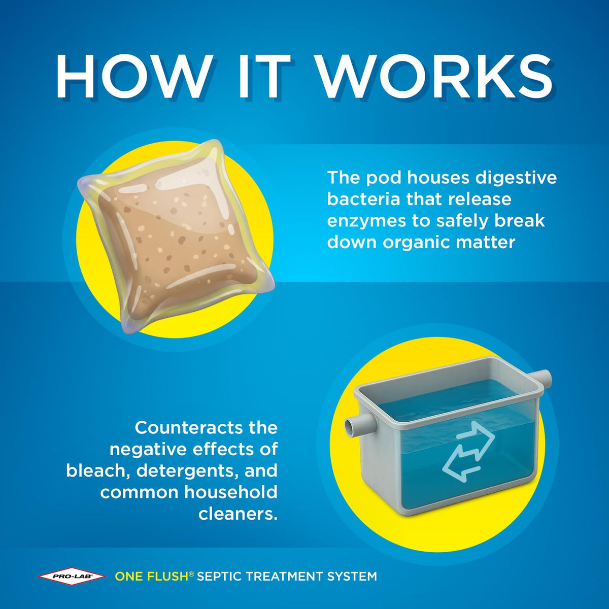 Discover premium imported One Flush Septic Tank Treatment, featuring enzymes that break down organic matter effectively. Available at Curat Cart.