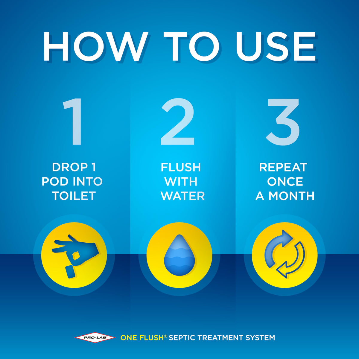 Discover the exclusive One Flush Septic Tank Treatment from Curat Cart. Simple three-step usage guide for optimal results.