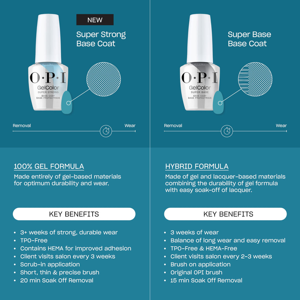 Authentic OPI GelColor Base & Top Coats featuring 100% gel formula and hybrid formula for optimal adhesion and easy removal.