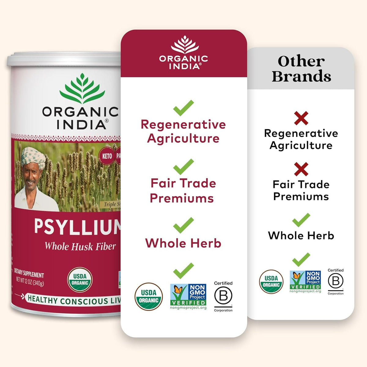 Organic India Psyllium Husk Powder, verified by CuratCart, ensures quality with fair trade and regenerative agriculture practices.