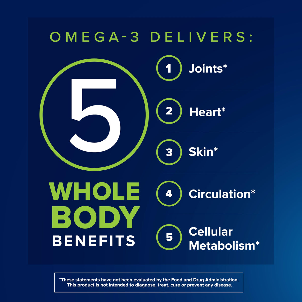 Osteo Bi-Flex Omega-3 Joint Complex highlights 5 whole body benefits, 100% Authentic and available at Curat Cart.
