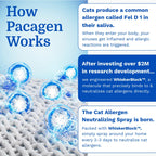 Learn how Pacagen Cat Allergen Neutralizing Spray, with WhiskerBlock™, effectively neutralizes cat allergens. Available at Curat Cart.