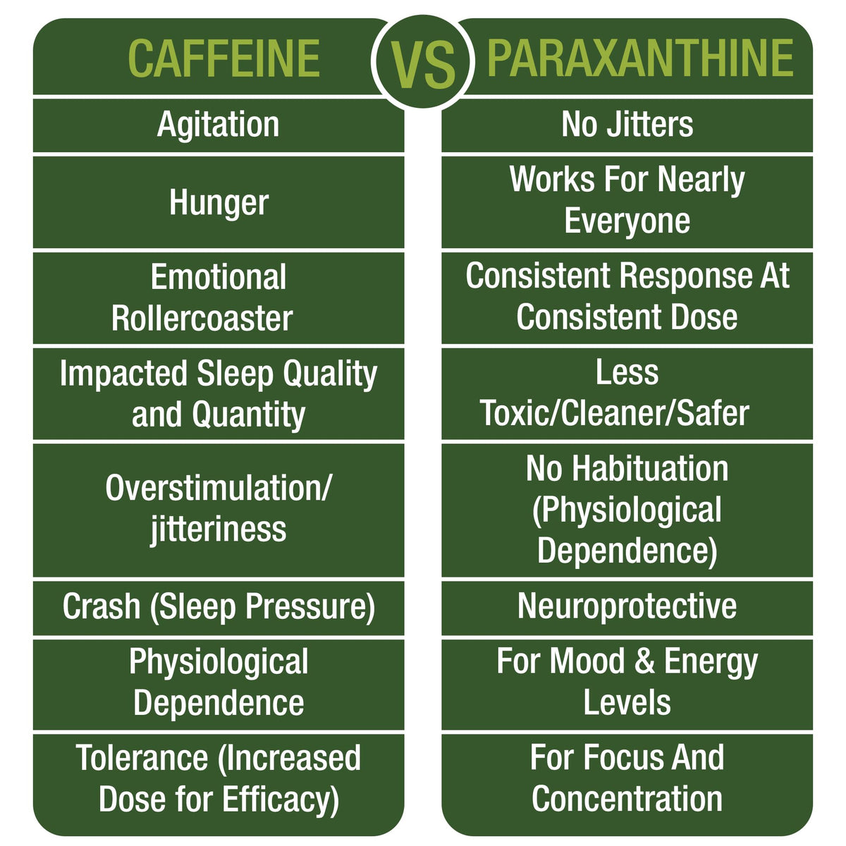 High-quality packaging of Paraxanthine Capsules for Energy, promoting focus and concentration. Available at Curat Cart.