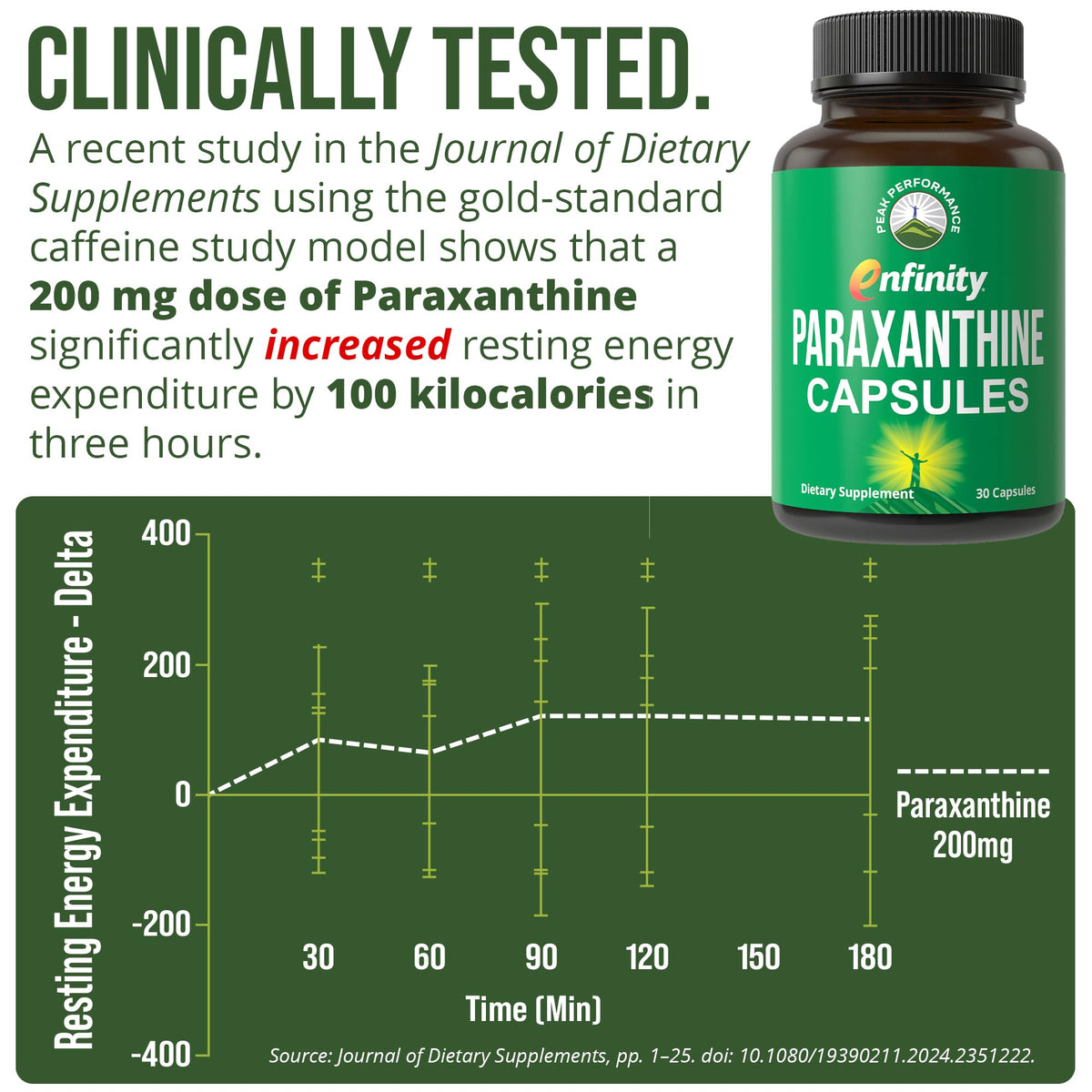 Paraxanthine Capsules for Energy, 200 mg, clinically tested, 100% authentic and available in India at Curat Cart.