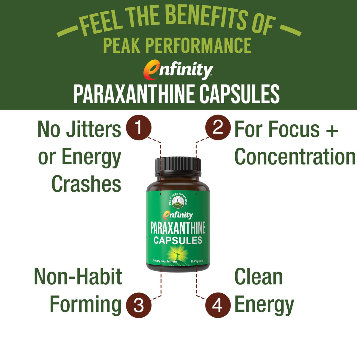 Experience clean energy and focus with Paraxanthine Capsules, specially curated by Curat Cart for peak performance.