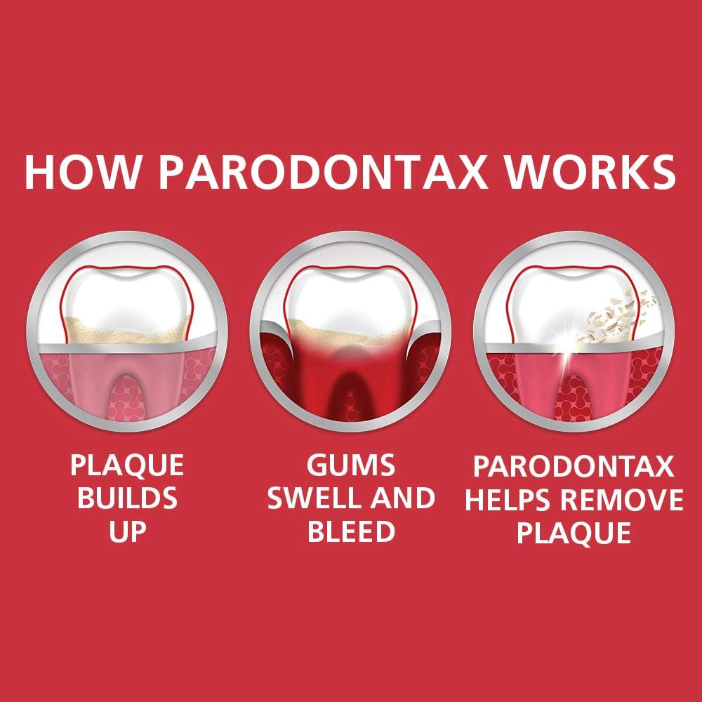 Discover how Parodontax combats plaque, reduces gum swelling, and promotes healthier gums. Verified by CuratCart.