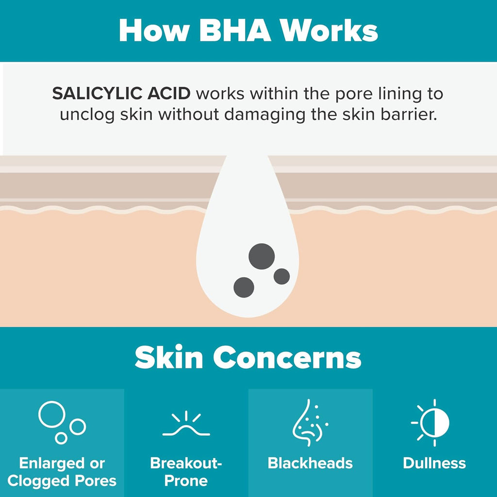 Paula's Choice 2% BHA Liquid Exfoliant - Texture, Swatch & Consistency | original imported packaging available on Curat Cart 