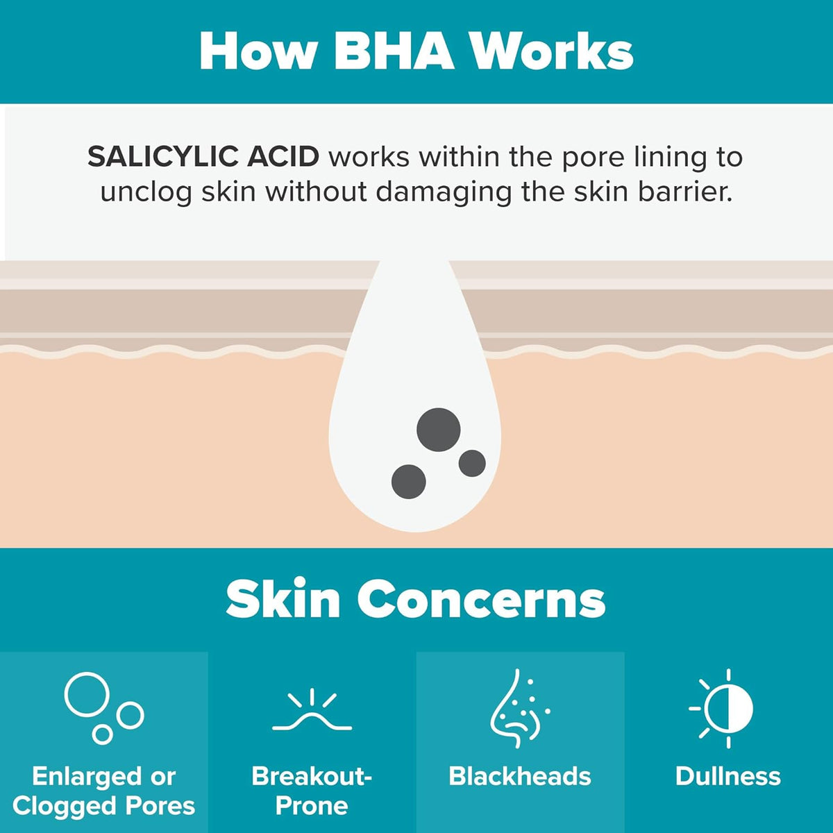 Paula's Choice 2% BHA Liquid Exfoliant - Texture, Swatch & Consistency | original imported packaging available on Curat Cart 