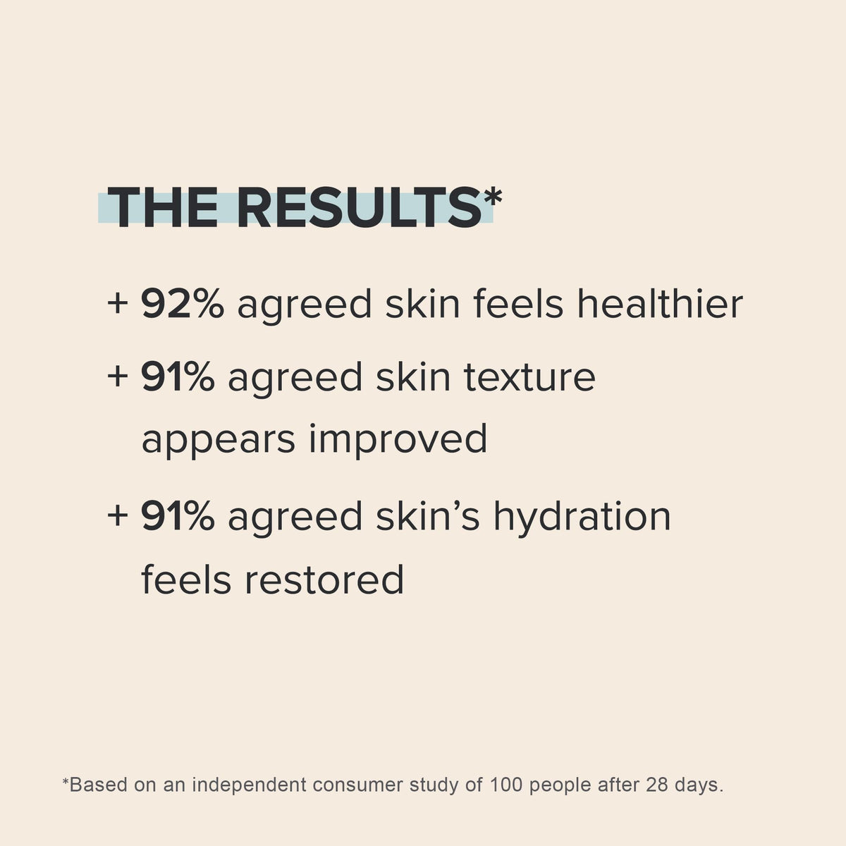 Discover effective results from Paula's Choice Retinol Body Lotion; trusted by CuratCart users for healthier skin.