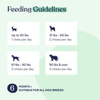 Discover premium imported Pawfy Dog Allergy Chews with tailored feeding guidelines for all dog breeds at Curat Cart.