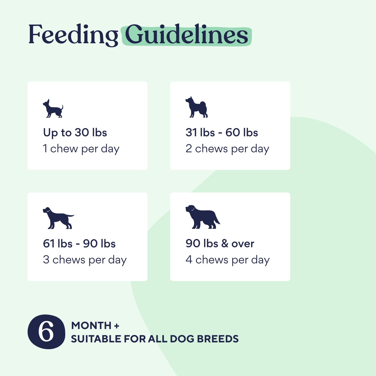 Discover premium imported Pawfy Dog Allergy Chews with tailored feeding guidelines for all dog breeds at Curat Cart.