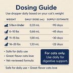 Pet Advanced Cat Probiotic Drops dosing guide for optimal digestive support. Perfect for daily use, available at Curat Cart.