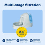Discover the PetSafe Drinkwell Platinum Fountain, specially curated by Curat Cart for optimal pet hydration with advanced filtration.