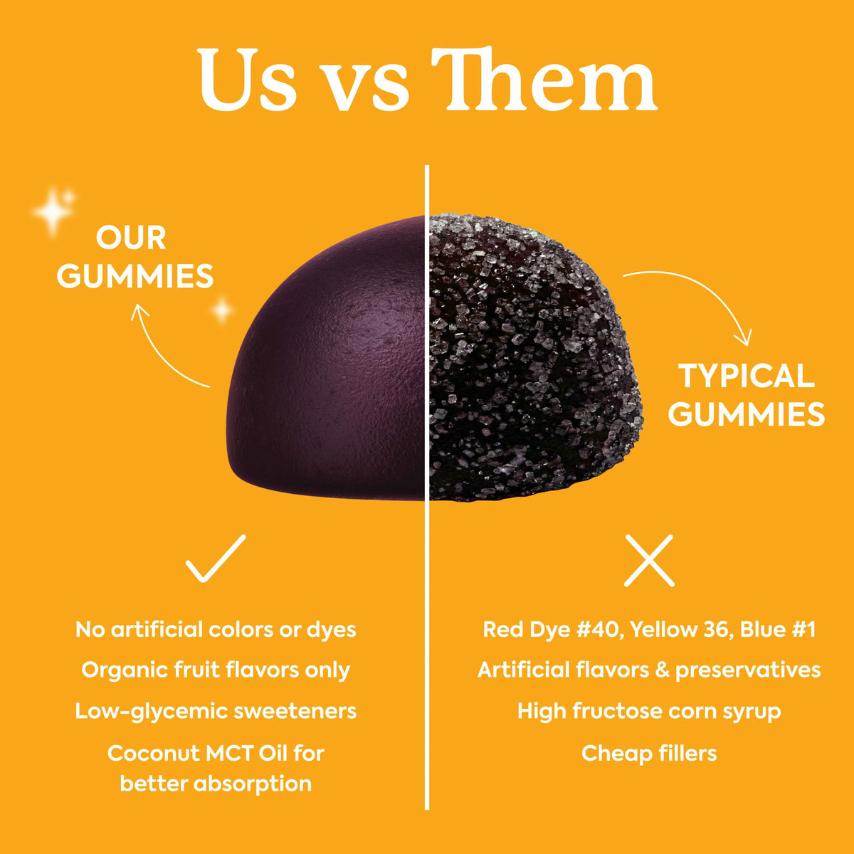 Discover Plant People WonderBurn Gummies, 100% Authentic, available at Curat Cart. Enjoy organic flavors without artificial fillers.