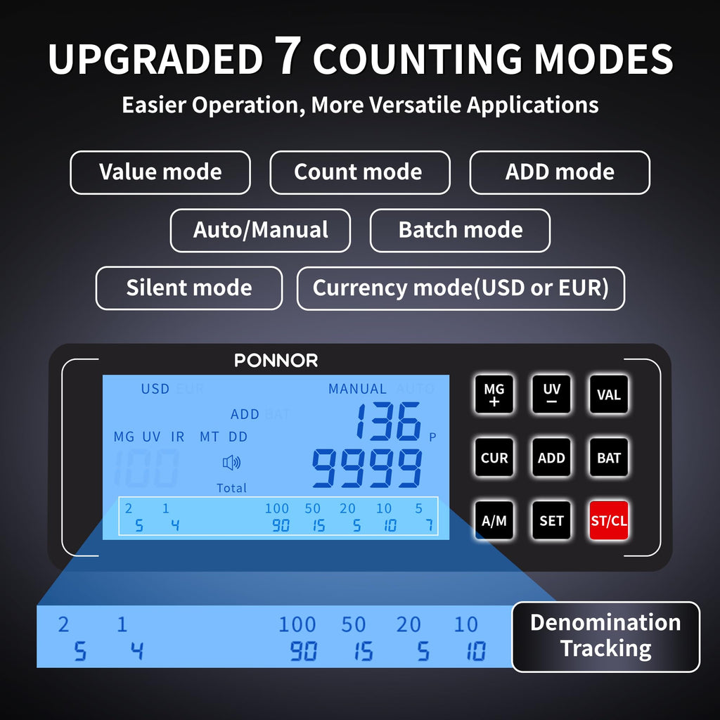 PONNOR Money Counter Machine features an upgraded display with 7 counting modes. 100% Authentic and available in India at Curat Cart.