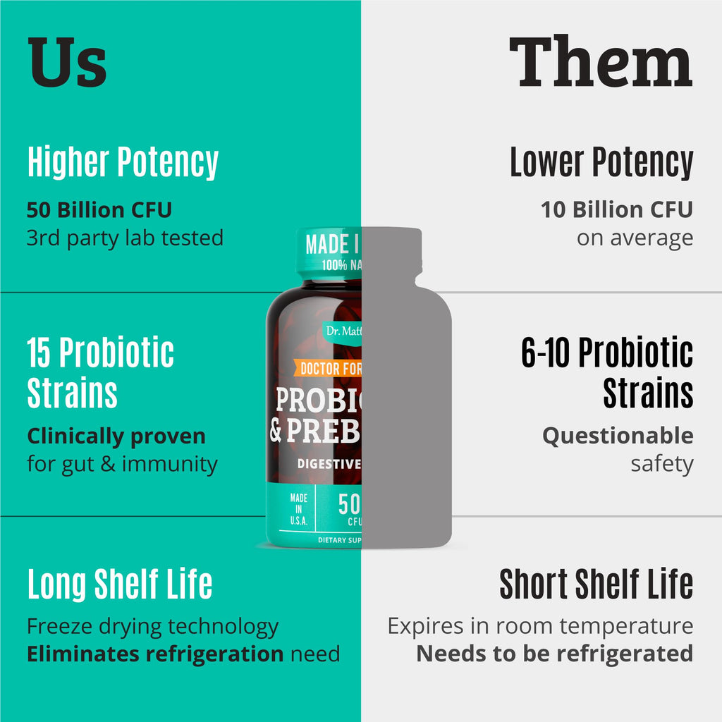 Curat Cart offers premium Prebiotics and Probiotics for Digestive Health, specially curated for gut wellness in India.