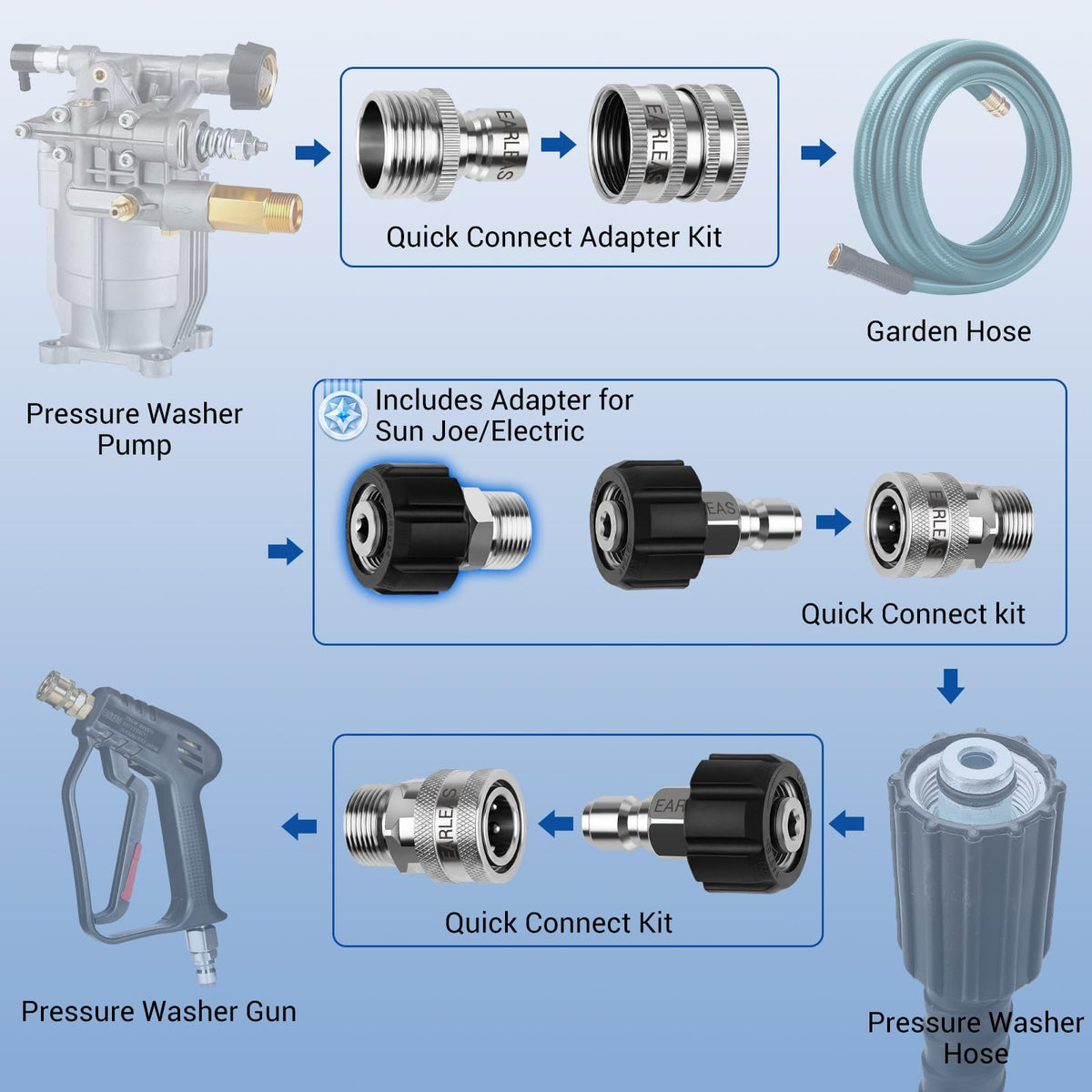 Premium Pressure Washer Quick Connect Kit with high-quality adapters for efficient use. Available at Curat Cart.