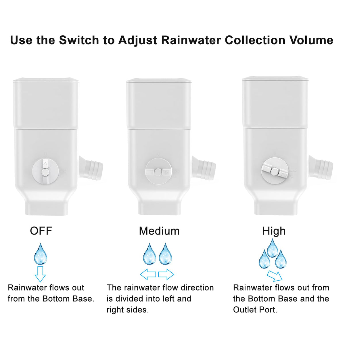 Adjust the Prestantious Rainwater Diverter for optimal collection. Specially curated by Curat Cart for exclusive performance.