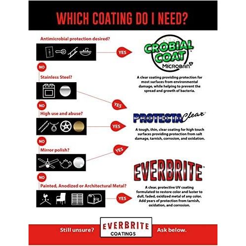 Premium imported ProtectaClear offers superior protection against environmental damage. Ideal for high-use surfaces.