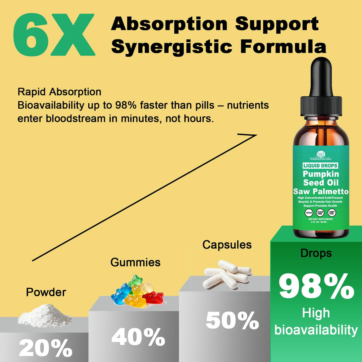 Discover Pumpkin Seed Oil with Saw Palmetto, specially curated by Curat Cart for optimal absorption and health benefits.