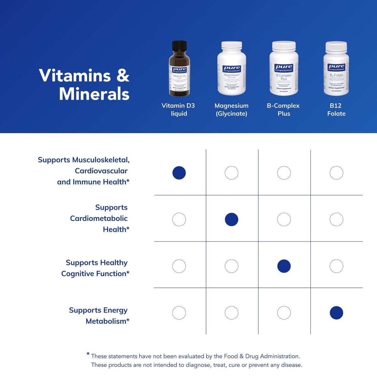Pure Encapsulations Vitamin D3 Liquid, a premium imported supplement from Curat Cart, supports immune health and overall well-being.