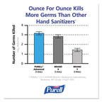 PURELL Advanced Instant Hand Sanitizer outperforms competitors in germ-killing. Premium import available at Curat Cart.