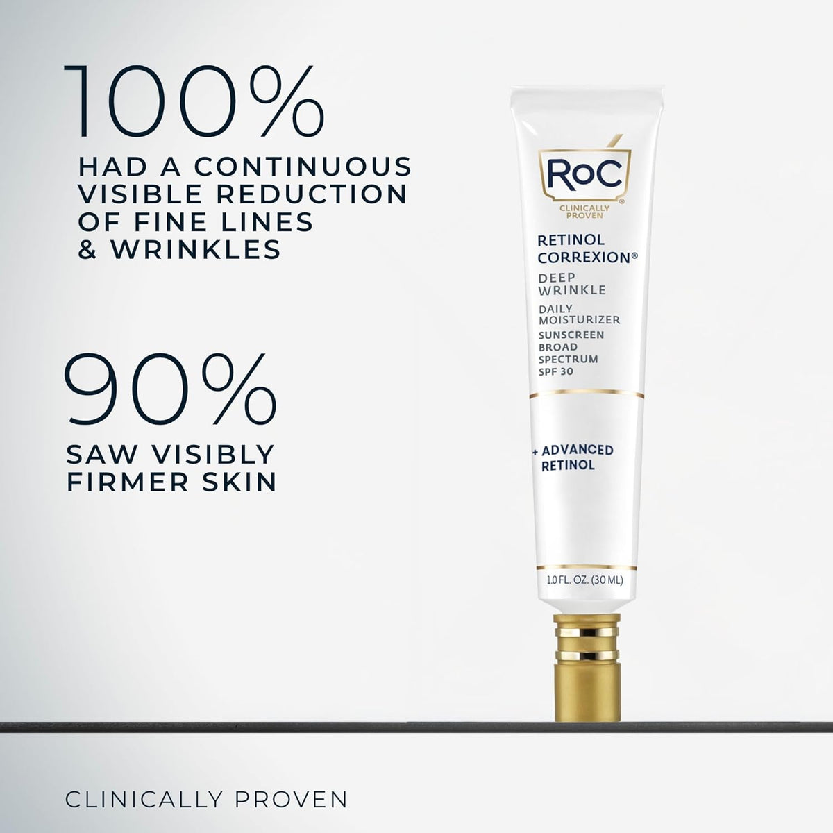Premium imported RoC Retinol Correxion moisturizer promises visibly firmer skin and reduced wrinkles, clinically proven.