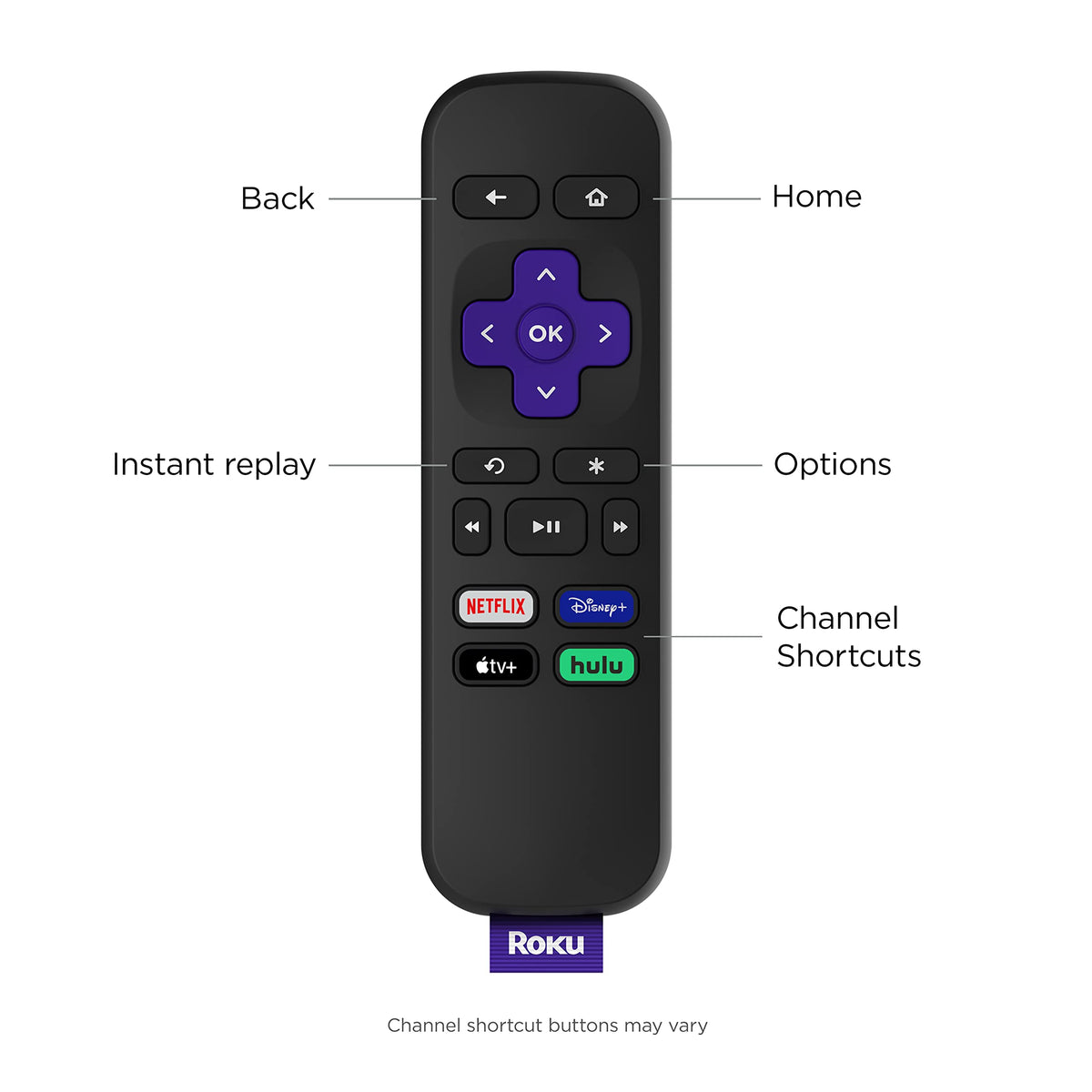 Discover the Roku Express remote with easy access buttons for Netflix, Disney+, and Hulu. Verified by CuratCart.