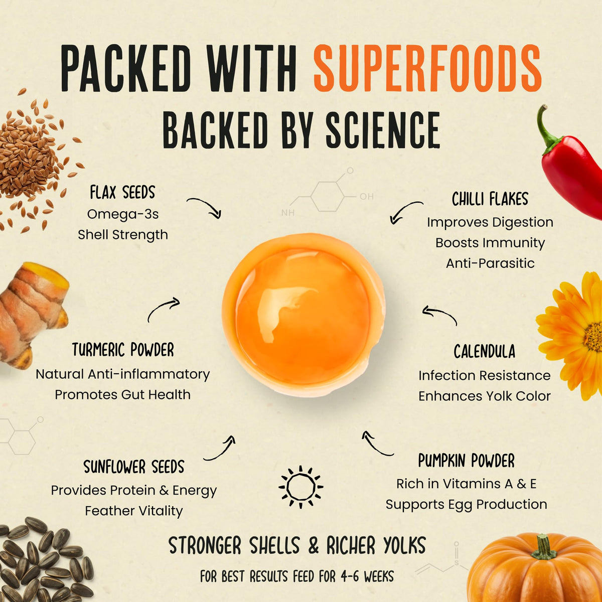 Roosty's Gold Dust Egg Booster features nutrient-rich superfoods, specially curated by Curat Cart for enhanced egg quality and health.