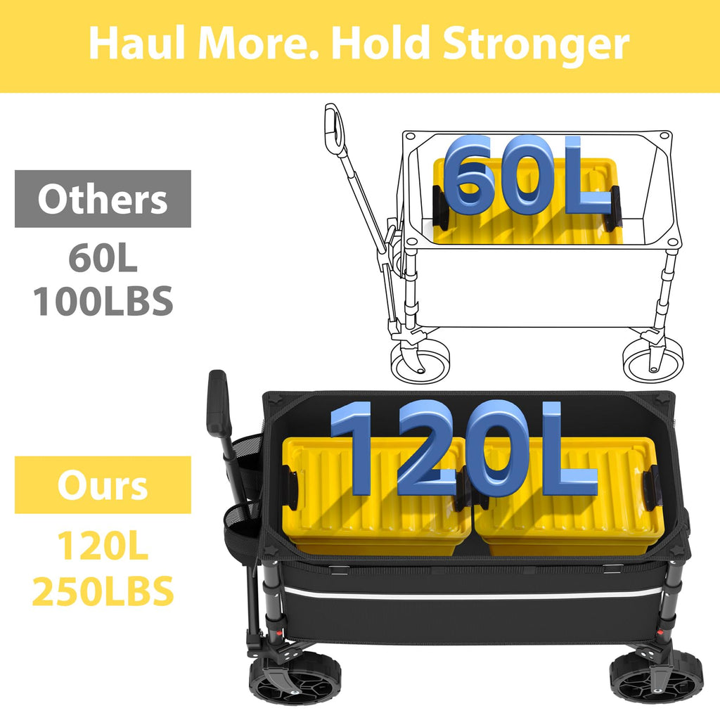 ROSONG Collapsible Wagon Cart offers 120L capacity and 250LBS strength, 100% Authentic and available at Curat Cart.