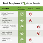 Discover Saccharomyces Boulardii Probiotics with superior features. Perfect for daily use, available at Curat Cart.