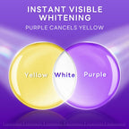 SAKYPRORAL Whitening Toothpaste showcases color theory with purple canceling yellow for instant whitening. 100% Authentic, available at Curat Cart.