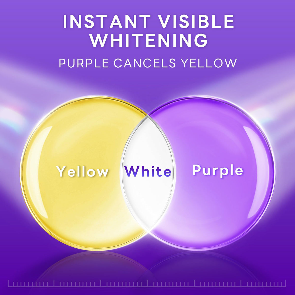 SAKYPRORAL Whitening Toothpaste showcases color theory with purple canceling yellow for instant whitening. 100% Authentic, available at Curat Cart.