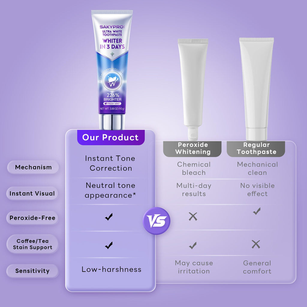 Experience premium imported SAKYPRORAL Whitening Toothpaste for instant tone correction and low-harshness cleaning. Available at Curat Cart.