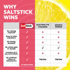 Discover SaltStick Electrolyte Gummies, a premium import offering essential electrolytes for hydration. Available at Curat Cart.