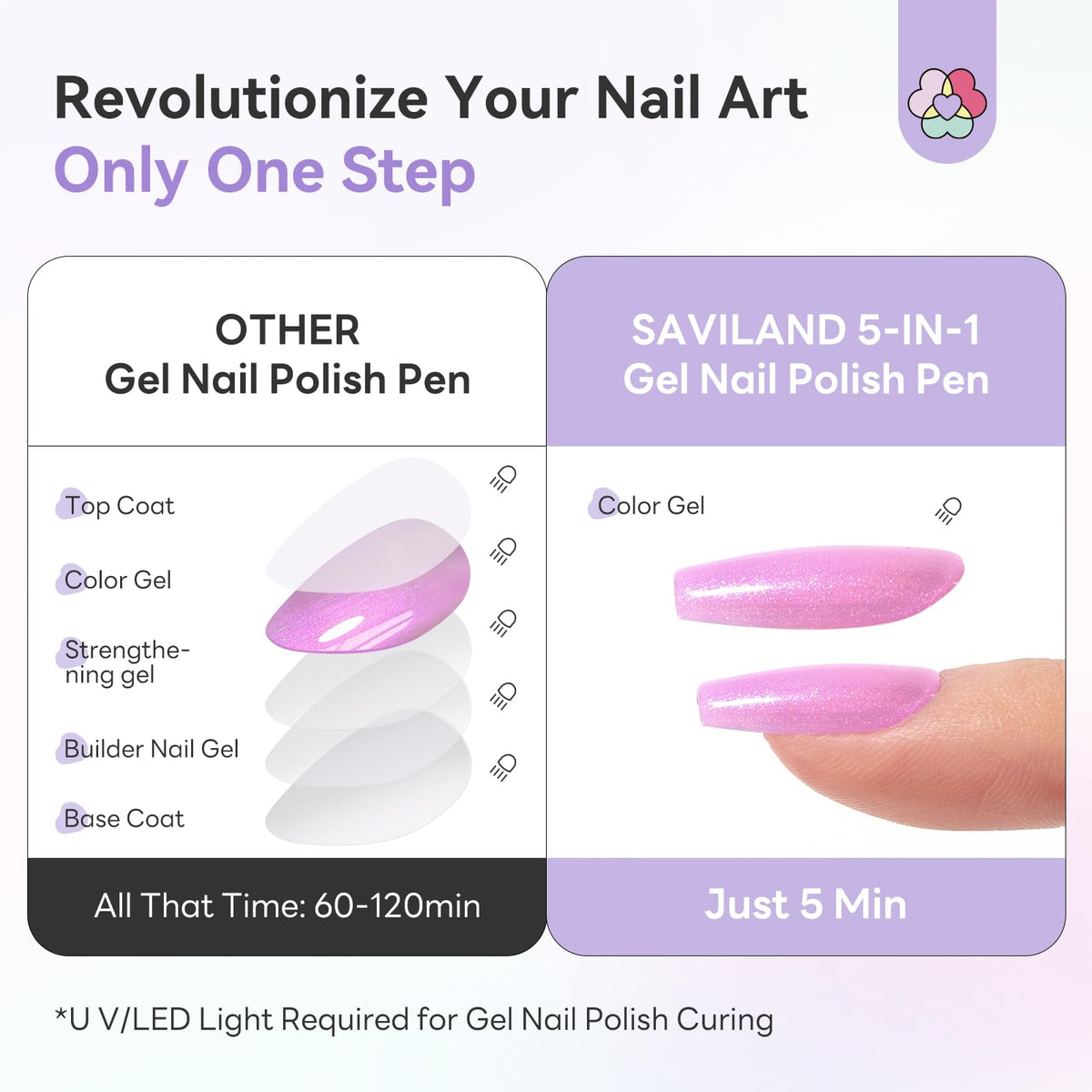 SAVILAND 5-in-1 Gel Nail Polish Pens simplify nail art with quick application. Only 5 minutes needed. Verified by CuratCart.