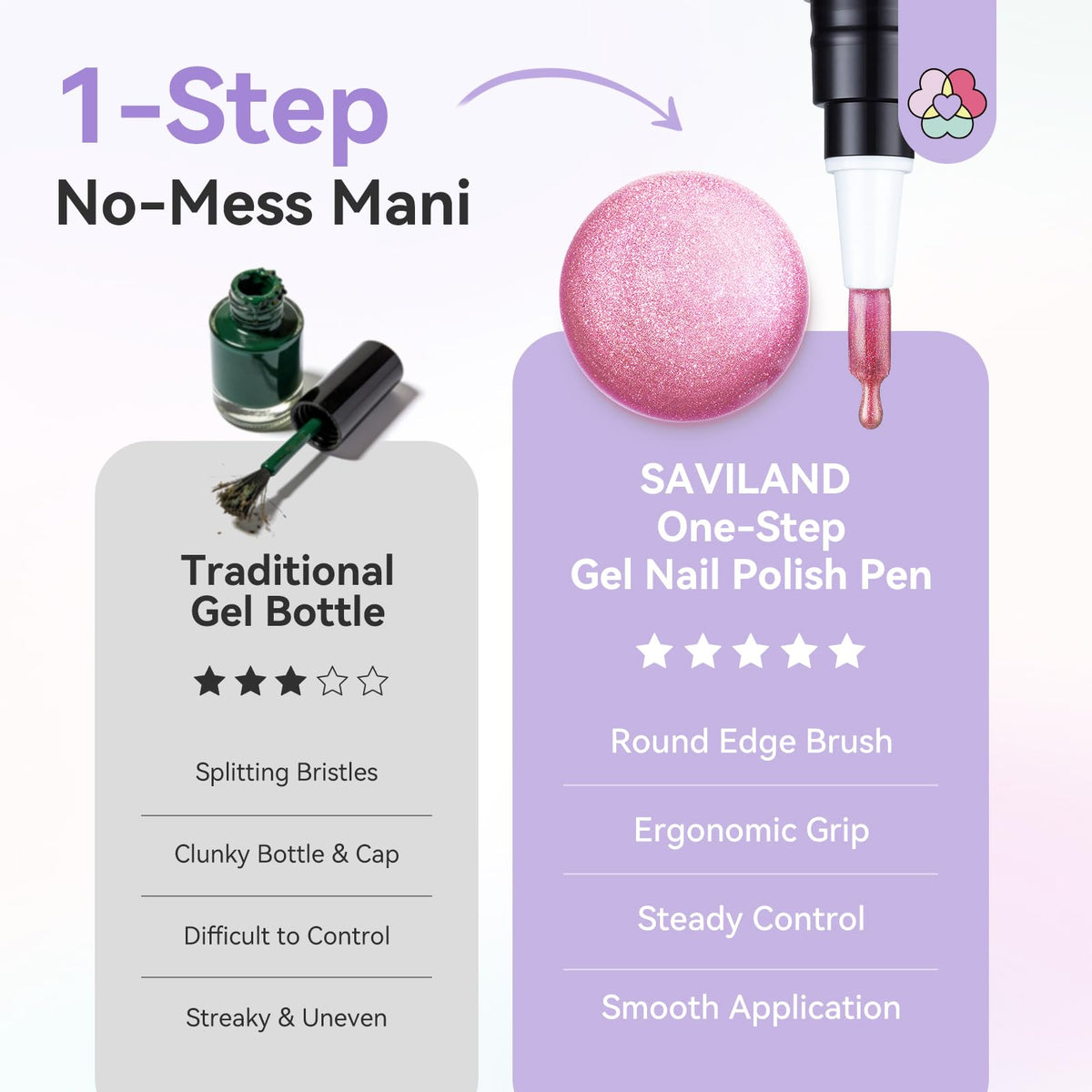 Discover SAVILAND One-Step Gel Nail Polish Pens for a no-mess manicure. Features ergonomic grip and smooth application. Verified by CuratCart.