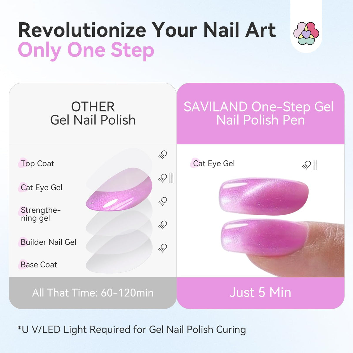 Experience authentic SAVILAND One-Step Gel Nail Polish Pen, achieving stunning nails in just 5 minutes with no UV light needed.