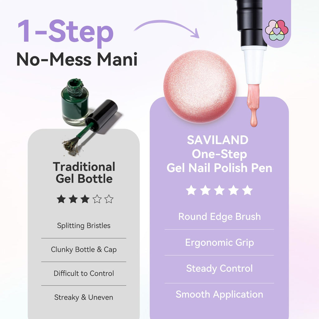 SAVILAND One-Step Gel Nail Polish Pens highlight an easy, mess-free application with ergonomic grip and round edge brush for flawless nails.
